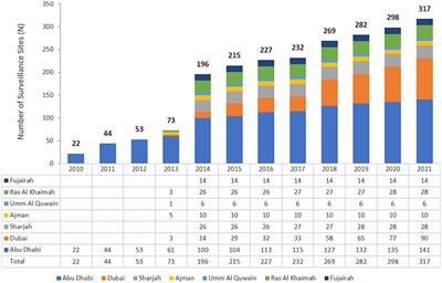 Epidemiology and antimicrobial resistance of Mycobacterium spp. in the United Arab Emirates: a retrospective analysis of 12 years of national antimicrobial resistance surveillance data